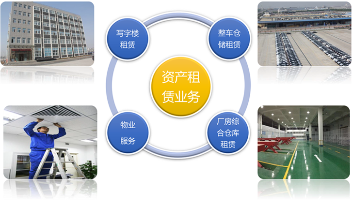 汽车零部件运输