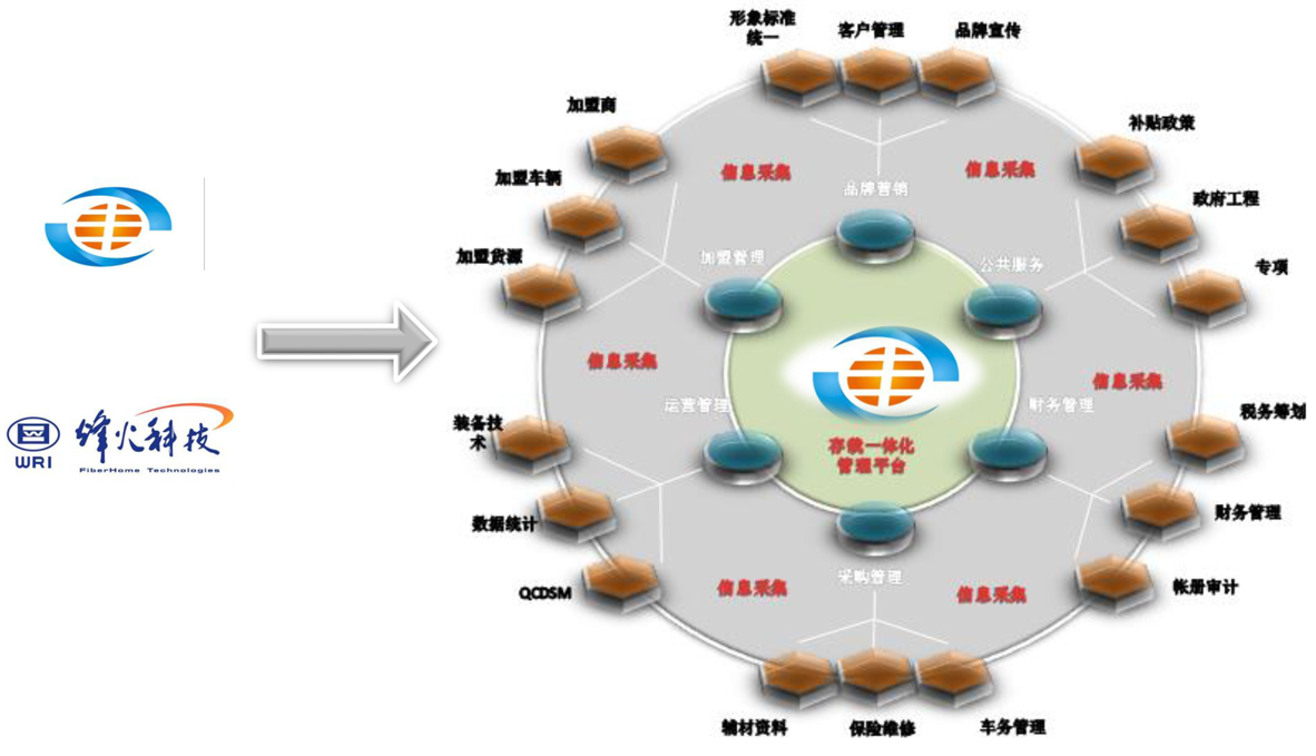 联系我们