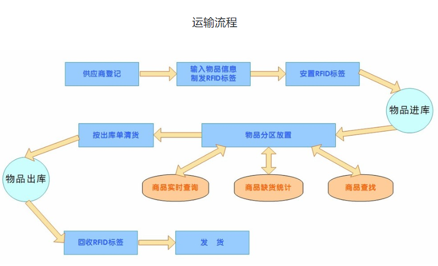 东丰物流，物流，武汉物流，物流公司，物流运输，运输公司，物流专线，托运公司